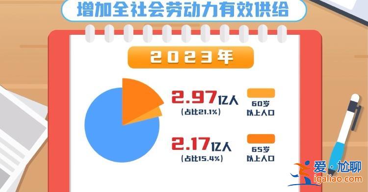 延遲法定退休年齡改革 20條小貼士為你解答？