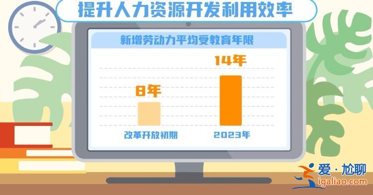 延遲法定退休年齡改革 20條小貼士為你解答？