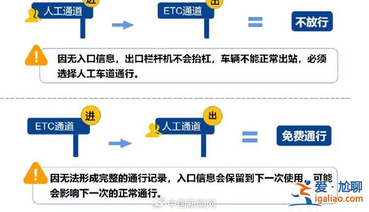 2024年國慶放假安排來了 假期7天高速免費？