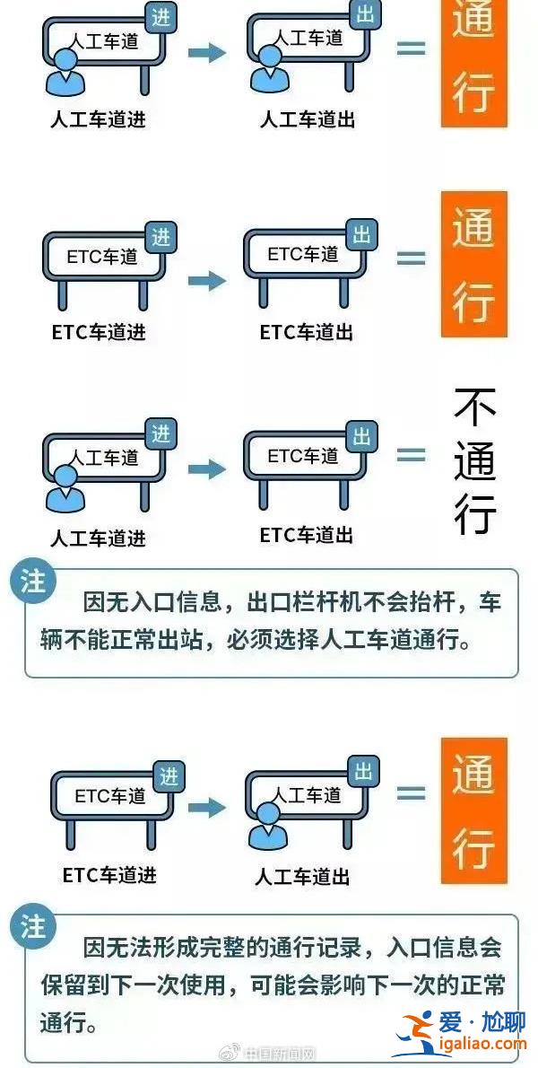 2024年國慶放假安排來了 假期7天高速免費？