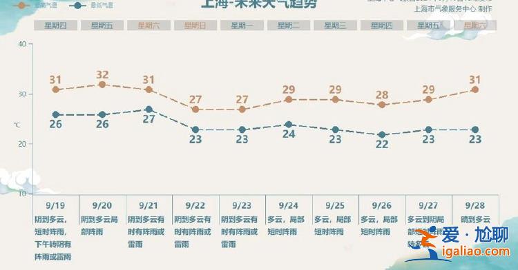 “普拉桑”路徑北調 更靠近上海 新臺風“蘇力”生成？