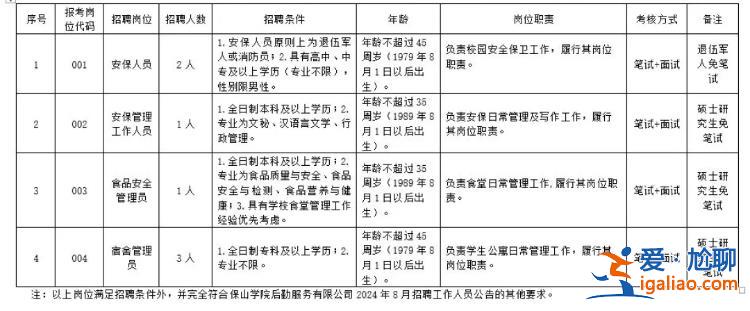 有相關公示 碩士免筆試？