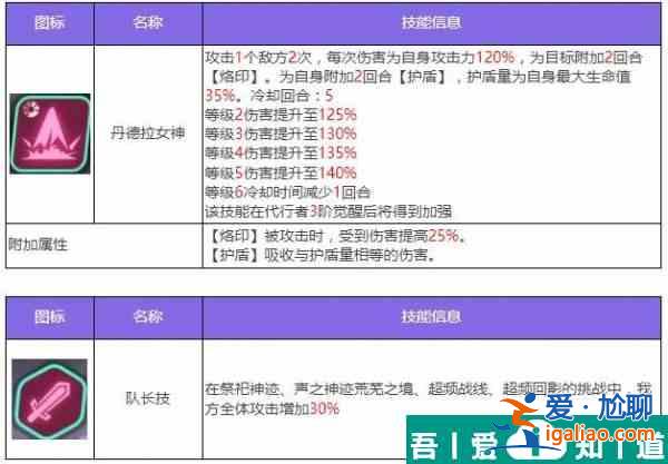 眾神派對哈托爾琳恩怎么樣 眾神派對哈托爾琳恩角色介紹？