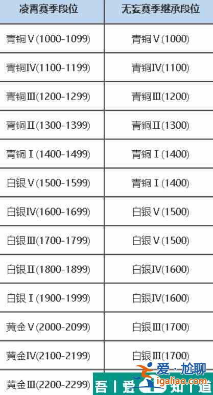 永劫無間無雙修羅需要多少積分 永劫無間無雙修羅積分介紹？