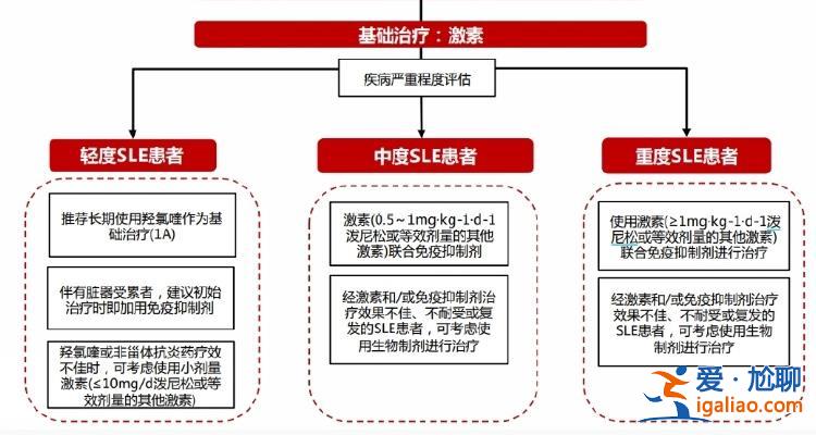 紅斑狼瘡再引社會關注 到底是什么病？目前有哪些藥物？？