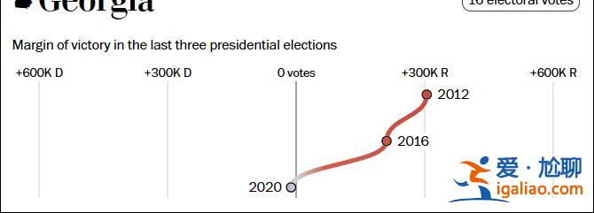 這個民調七大搖擺州全翻紅 特朗普勝算多大？