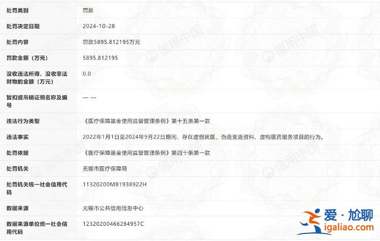 無錫虹橋醫(yī)院因騙保案被罰款5895萬 執(zhí)業(yè)許可證被吊銷？