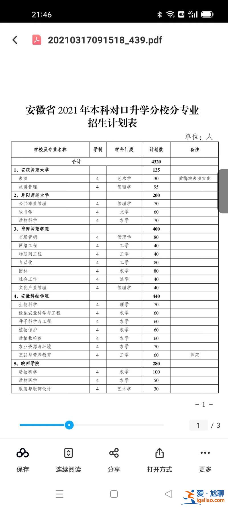 職業中專對口升學180分 安徽中職生對口升學180分可以報什么學校？