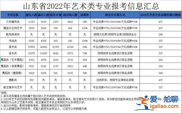 陜西高考各學校升學率(西安各中學一本錄取率)？