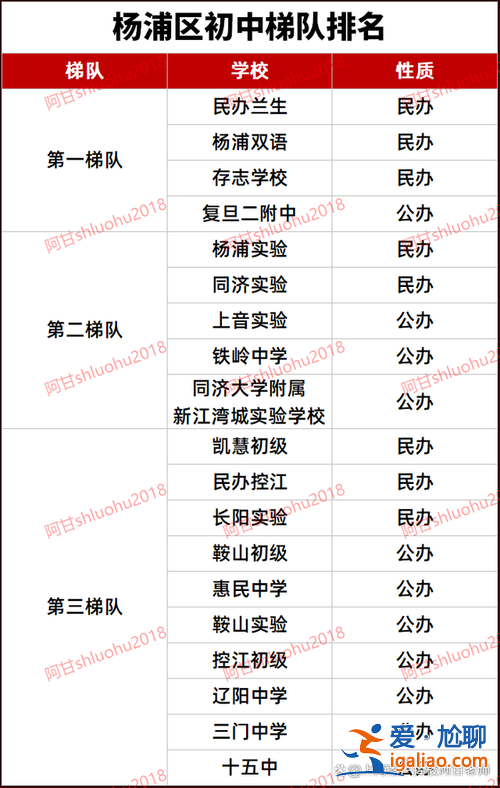 上海哪個(gè)區(qū)升學(xué)率排名 上海寶山初中排名2024年？