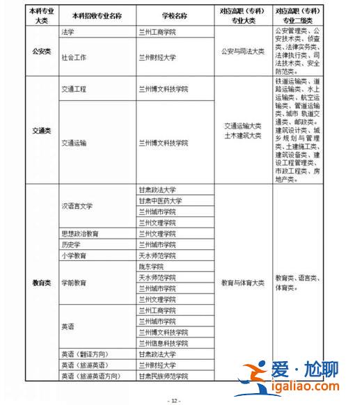 甘肅專升本本(甘肅省2024年專升本共招多少人)？