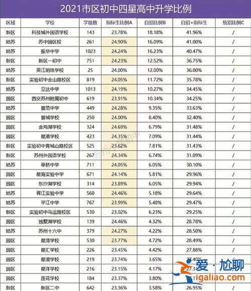 2024蘇州中考的升學率(蘇州初中升學率怎么算)？