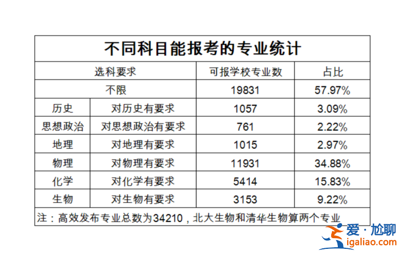 濰坊一中升學率 濰坊一中高考升學率？