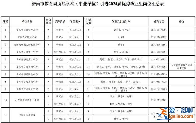 濟(jì)南1中升學(xué)率2020？2024濟(jì)南一中升學(xué)率是多少？