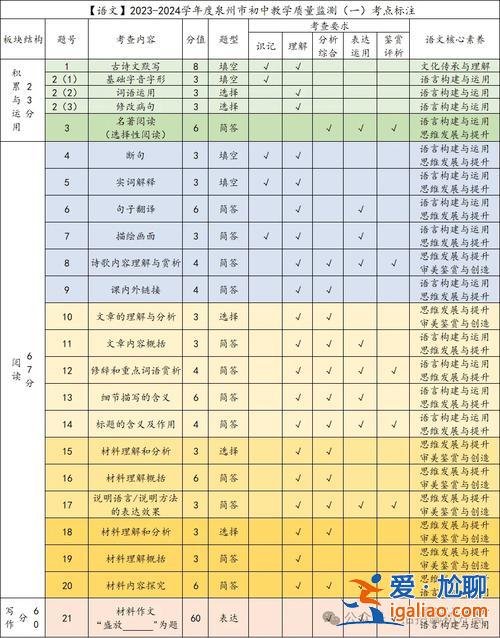 福州初中升學(xué)率排名 福州2023初三二檢全市成績排名？