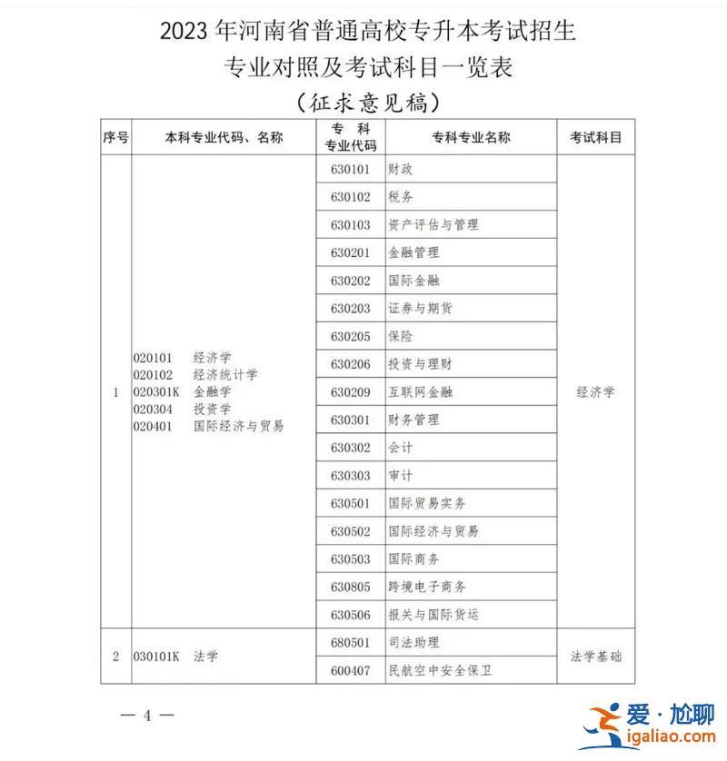 專升本2023吉林，2023吉林專升本190分能不能錄取？