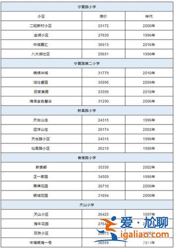 青島5中升學(xué)率，青島五中升學(xué)率？