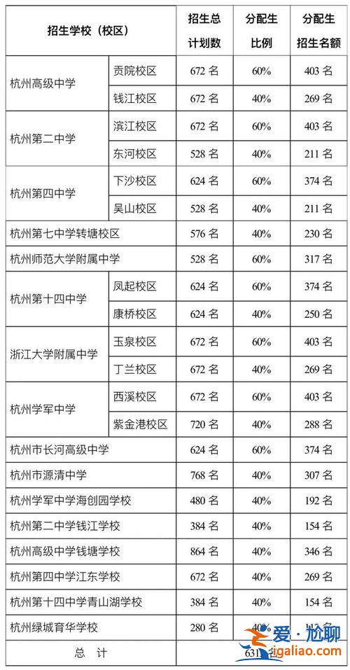 2016杭州中考升學(xué)率(杭州2024年中考升學(xué)率)？