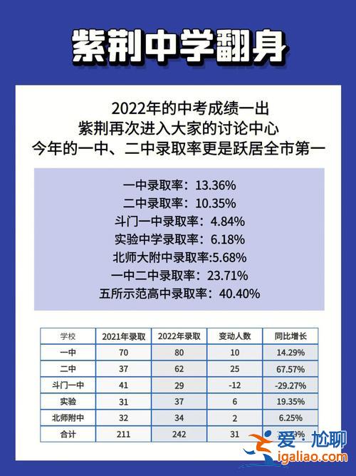 2016珠海初中升學率，珠海中考升學率多少？