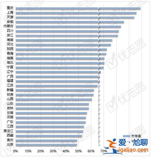 哪個職校能升學率高 公辦中職和民辦中職哪個升學率高？