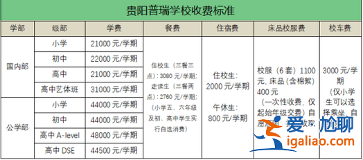 東升學校高中學費 貴陽東升中學高一學費？