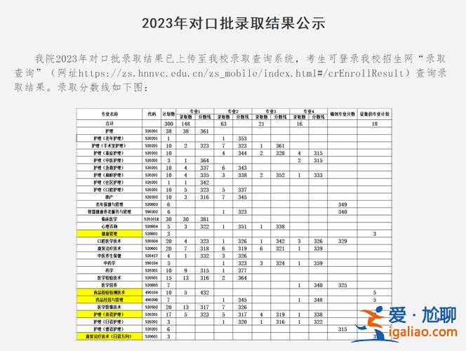 河北對口升學院校大全分數 河北對口高考300分能上什么大學？