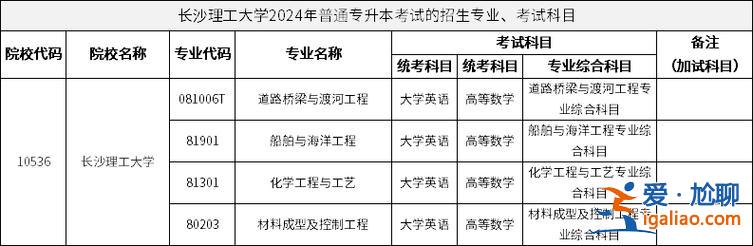 專升本工學類 工科專升本考幾門？