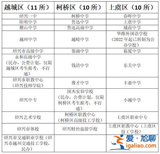 紹興豫才高中升學率(紹興豫才中學高考本科率怎么樣)？