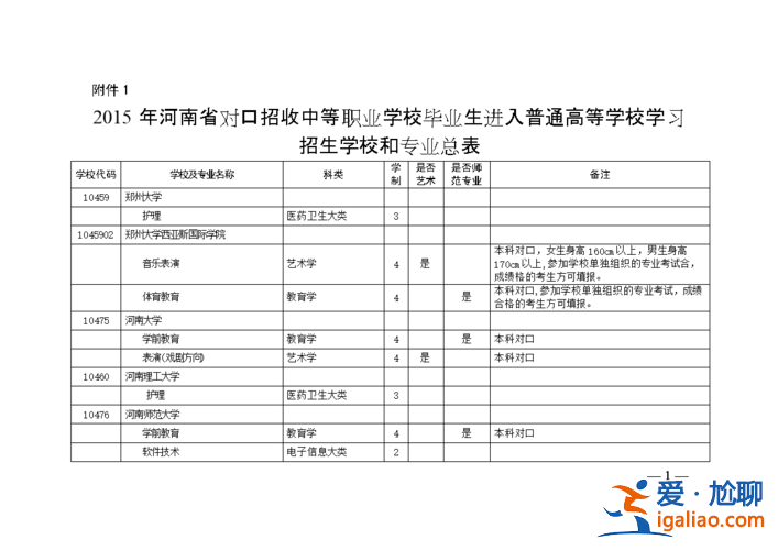 河南對口升學師范大專院校？河南對口種植專業專科學校有哪些？