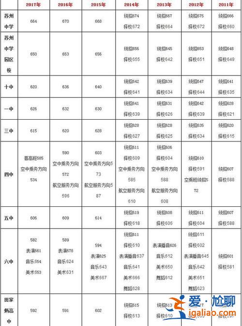 2024蘇州中考升學率(蘇州初升高升學率)？