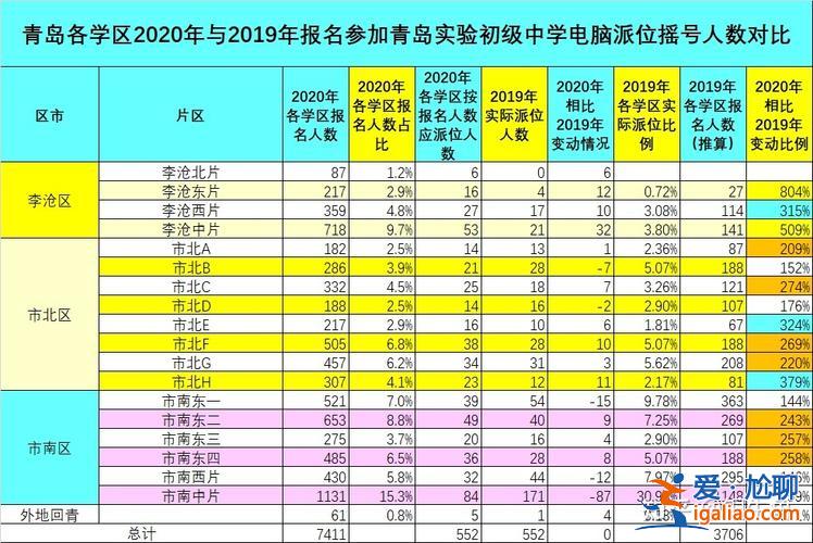 市北區初中升學率，青島市北實驗初中升學率？