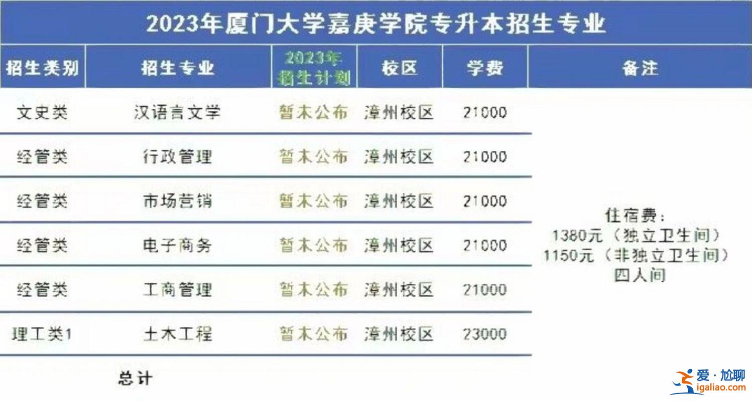 廈門專升本教育 廈門可以專升本的大學？