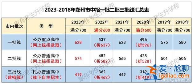 2016鄭州中招 升學率 2016年中考考生人數(shù)？