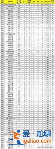 鄭州10中升學率，鄭州十中高中部的升學率怎么樣？