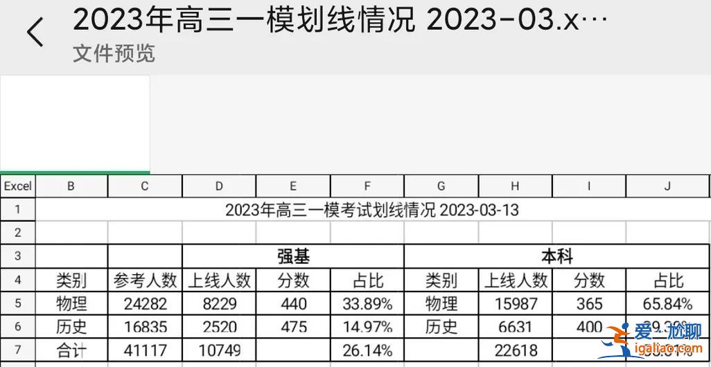 唐山高中升學率，唐山38中升學率？