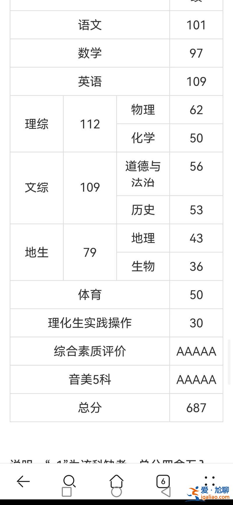 麗景學(xué)校升學(xué)率？2023年麗景學(xué)校中考成績？