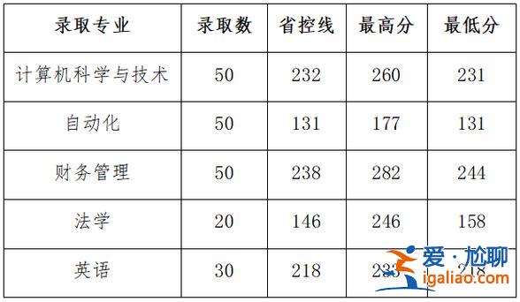 對口升學山西省本科院校(山西對口升學100分能上啥學校)？