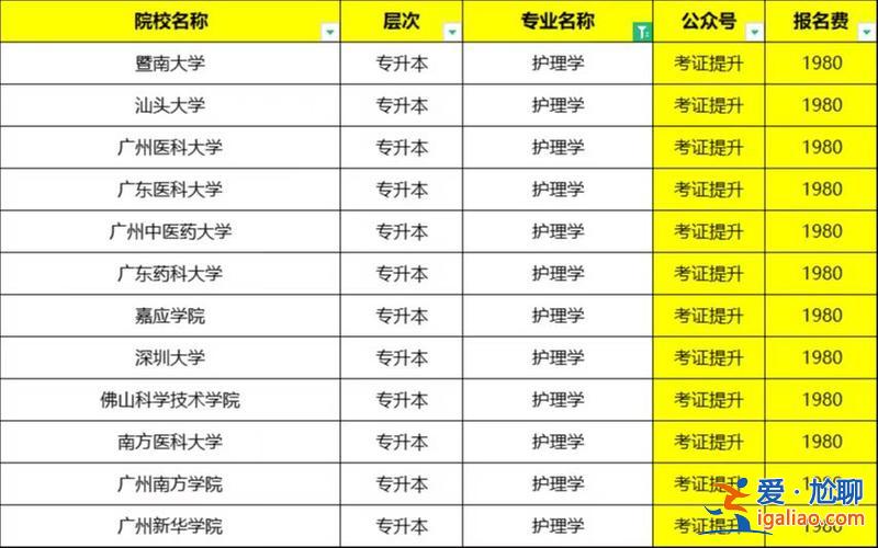 大專升本護(hù)理 2024年護(hù)理專業(yè)專升本考哪些？