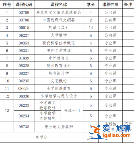 專升本掙學分？專升本的學分是一定要買的嗎大概要兩萬左右是嗎？