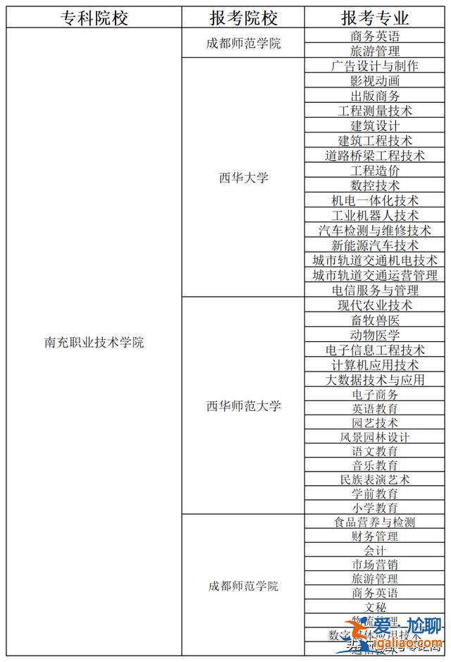 南充專升本成功，請問下，南充職業技術學院，專升本幾率多少，好升么？