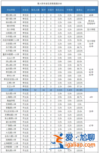 青大附中升學(xué)率，青大附中的高考升學(xué)率怎么樣？