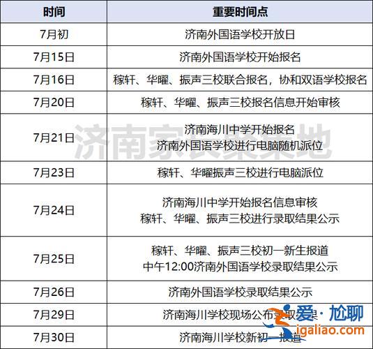 小學升學考試時間(2024山東小升初幾月幾號考試)？