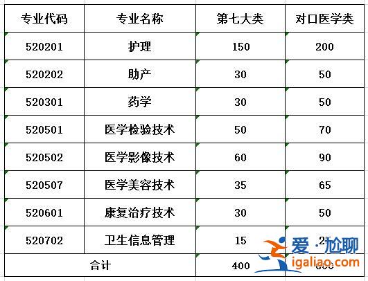 石家莊?？铺嵘龑W(xué)歷費(fèi)用(石家莊人民高等?？茖W(xué)?？梢陨究茊?？