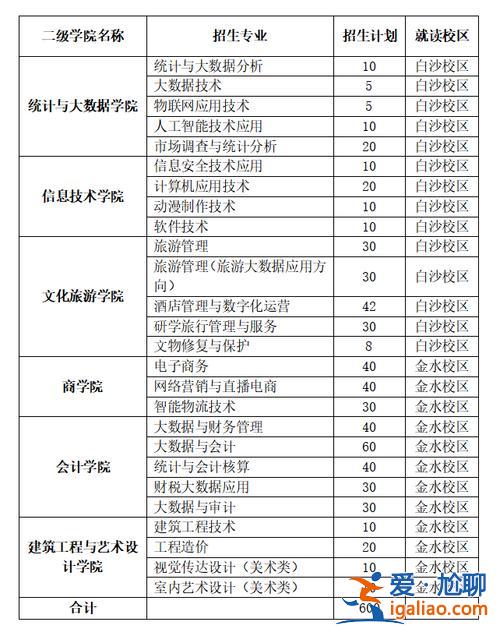 2024對口升學網站(對口升學排名如何查)？