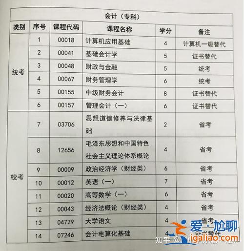 專升本黑財經？專升本財經大學可以嗎？