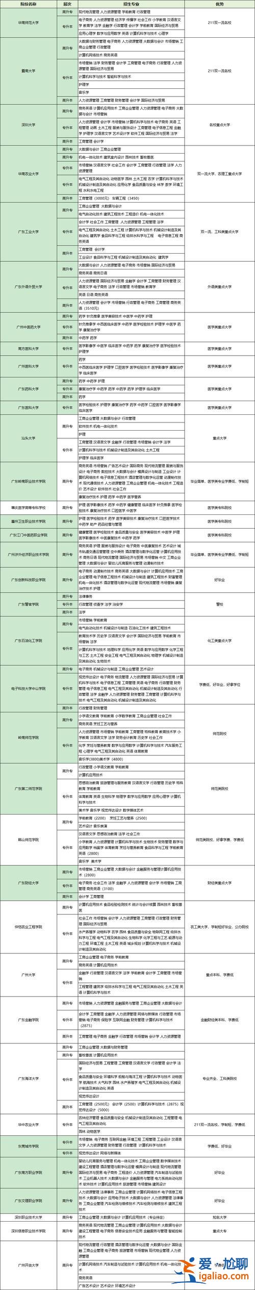 東莞永平中學(xué)高考升學(xué)率 2024年大理永平縣中考成績(jī)排行？