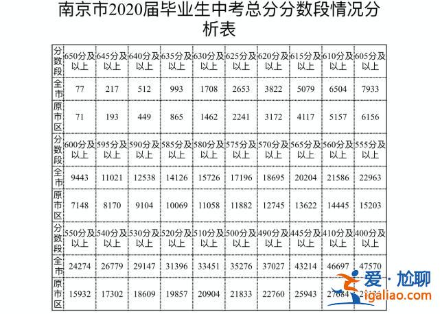 金陵河西初中升學(xué)率排名(2009南京市中考成績初中均分排名)？