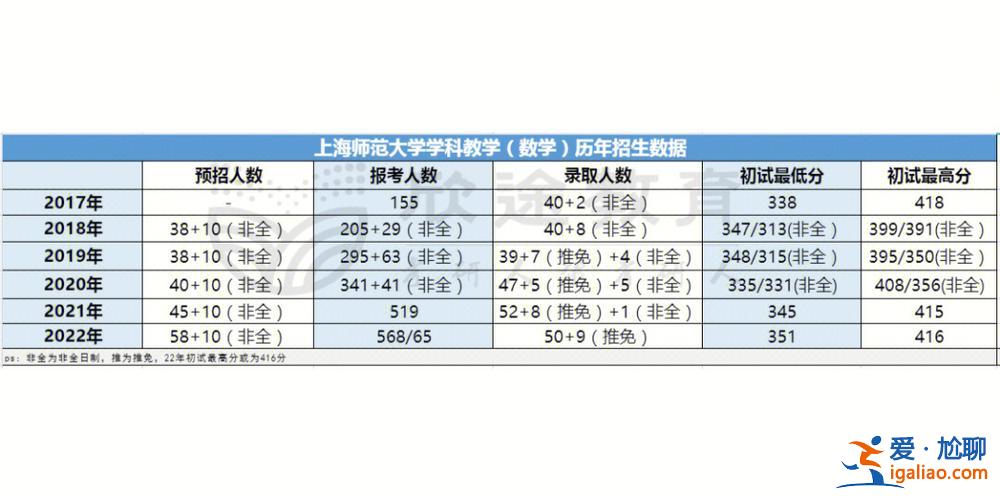 上海考大學 升學率 上海所有大學升學率？