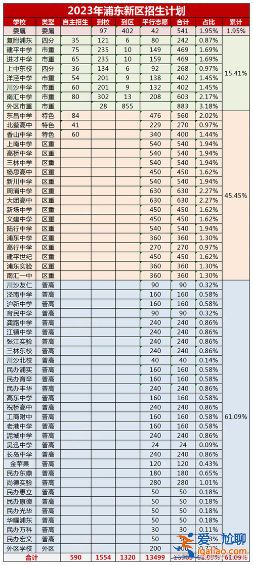 浦外大學升學率排名(浦外附中很難進嗎)？