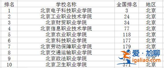 北京大專直升學(xué)校排名 北京職高學(xué)校排名榜？